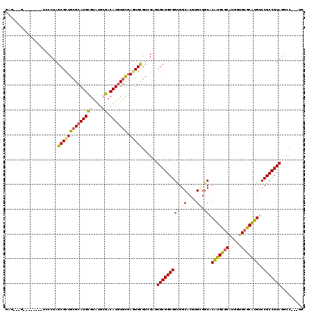 dotplot
