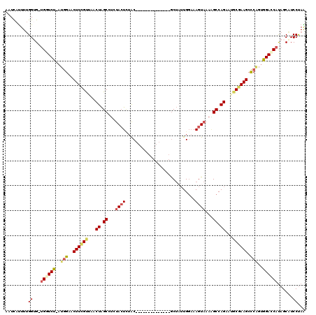 dotplot