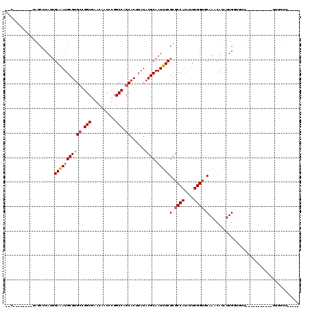 dotplot