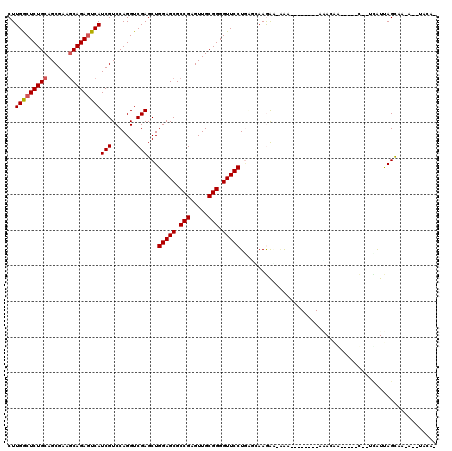 dotplot