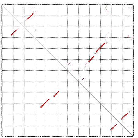 dotplot