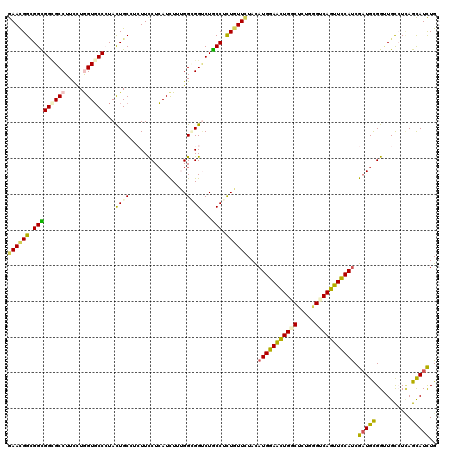 dotplot