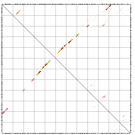 dotplot