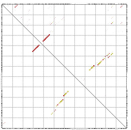 dotplot