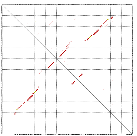 dotplot