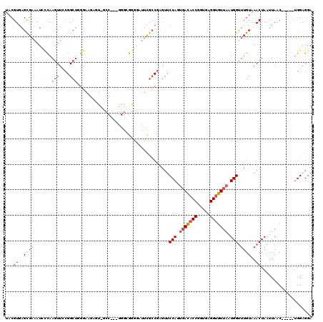 dotplot