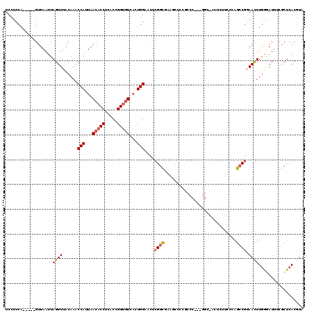 dotplot