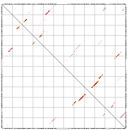 dotplot