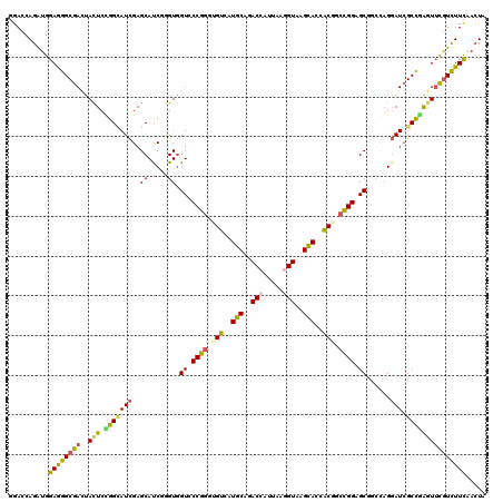 dotplot