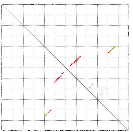 dotplot