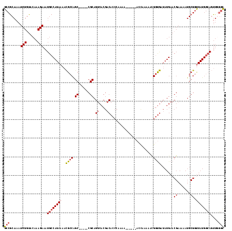 dotplot