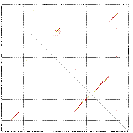 dotplot