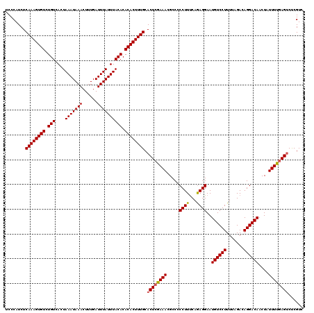 dotplot