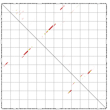 dotplot