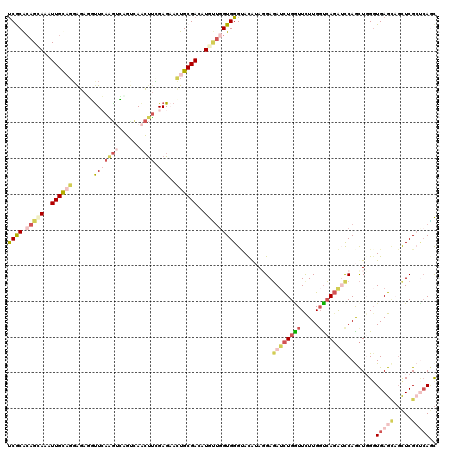 dotplot