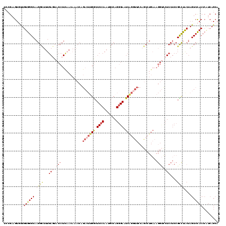 dotplot