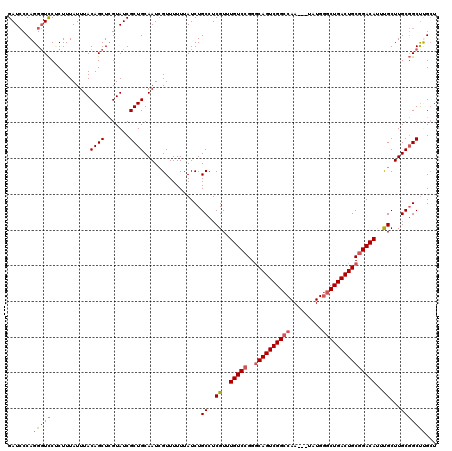 dotplot