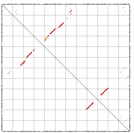 dotplot
