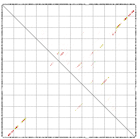 dotplot