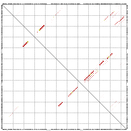 dotplot