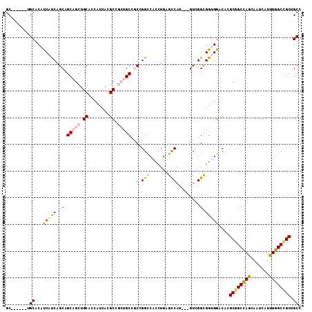 dotplot