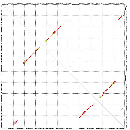 dotplot