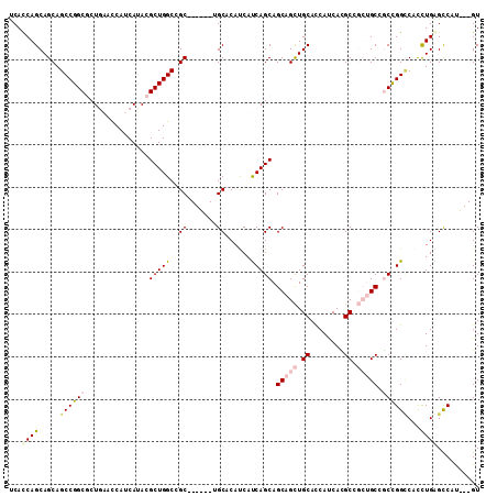 dotplot