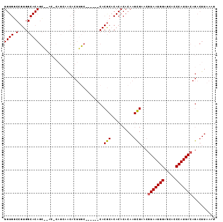 dotplot