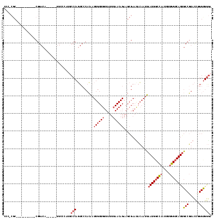 dotplot