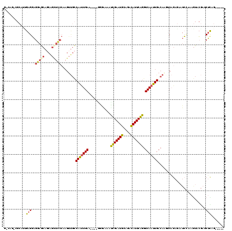 dotplot