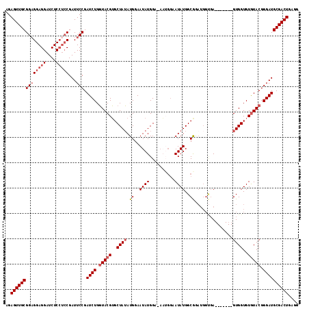 dotplot