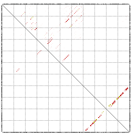 dotplot