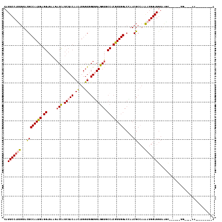 dotplot