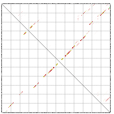 dotplot