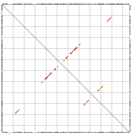 dotplot