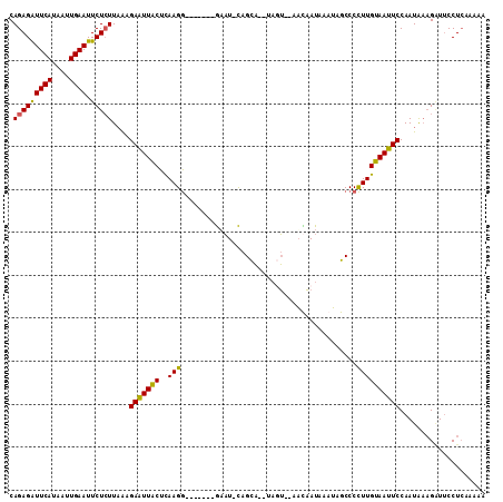 dotplot