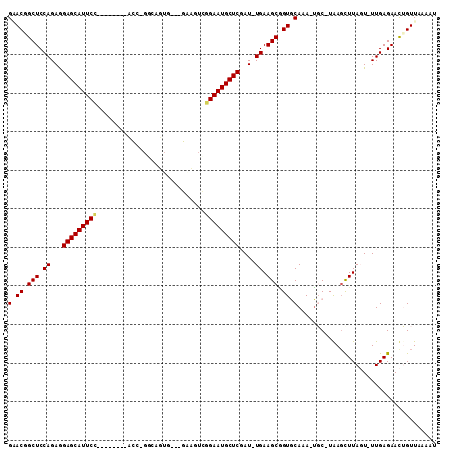 dotplot