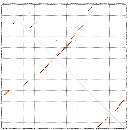 dotplot