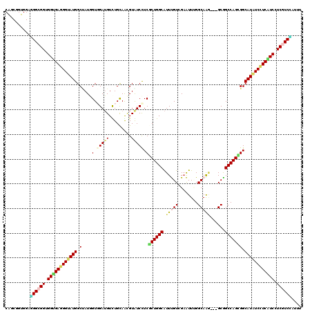 dotplot
