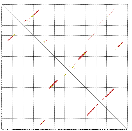 dotplot