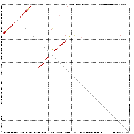 dotplot