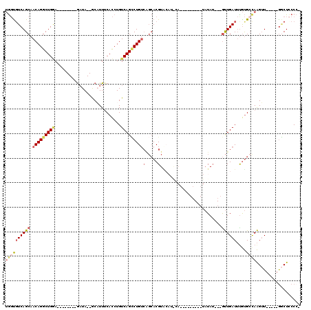 dotplot