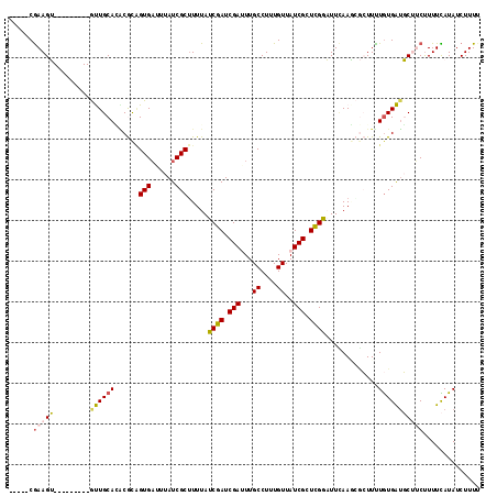 dotplot