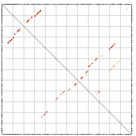 dotplot