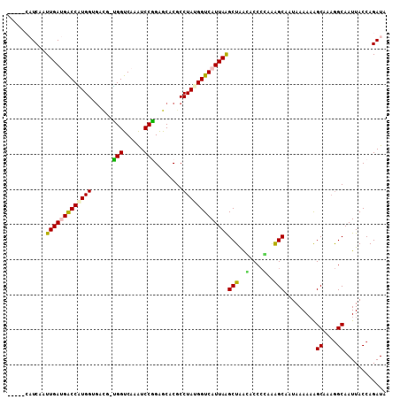 dotplot