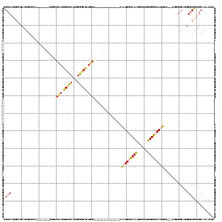 dotplot