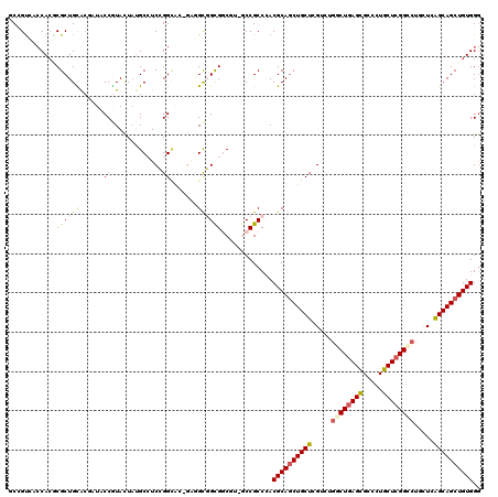 dotplot