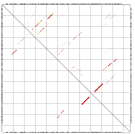 dotplot