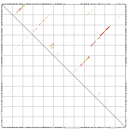 dotplot