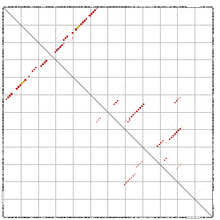 dotplot